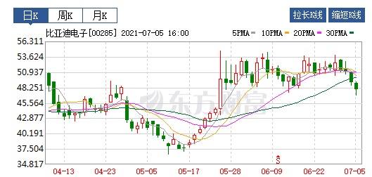 牛人王傳福-造出了萬億帝國！